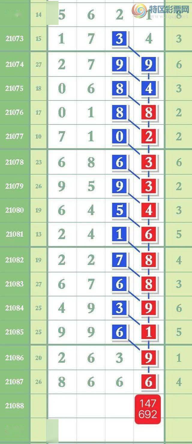 大发彩神大厅、极速彩幻彩空间？