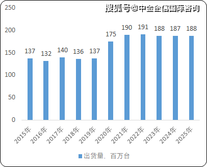 加拿大pc最新预测消息 ？加拿大PC行业最新趋势前瞻分析