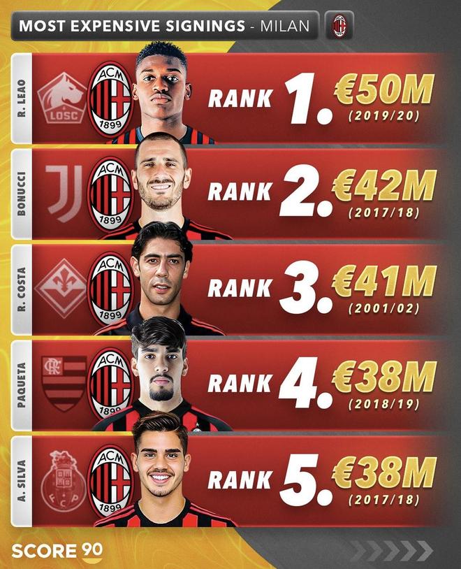 Ac米兰转会，AC米兰引援新动态：开启精彩转会篇章？